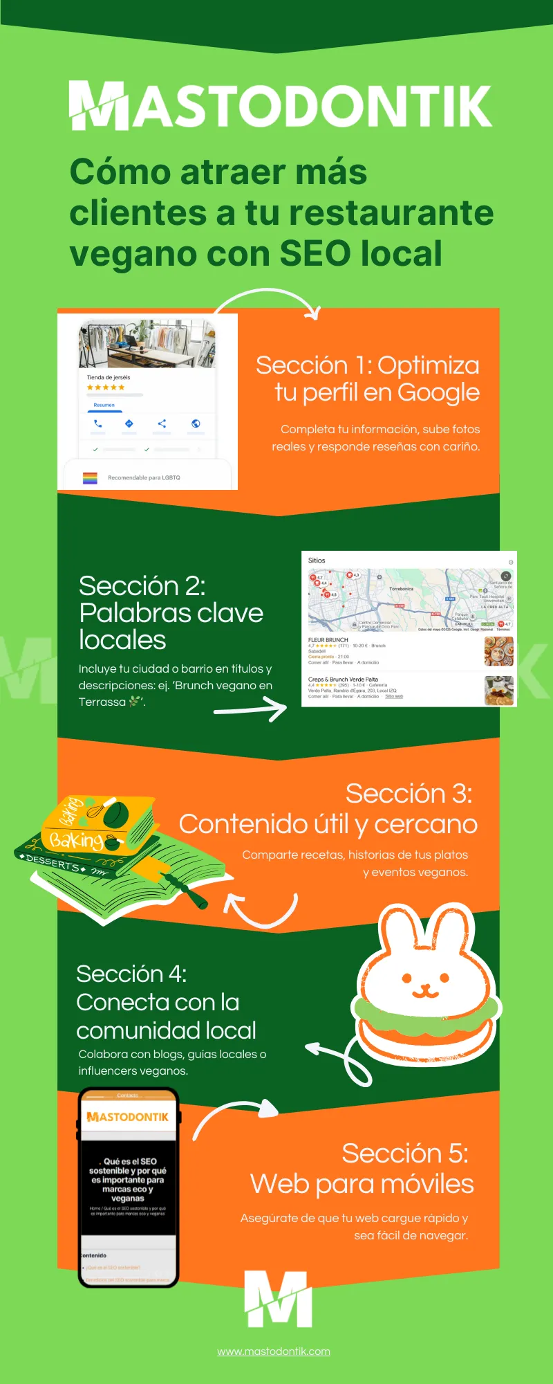 Infografía seo local vegano mastodontik